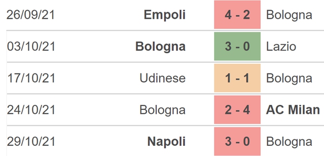 Bologna vs Cagliari, nhận định kết quả, nhận định bóng đá Bologna vs Cagliari, nhận định bóng đá, Bologna, Cagliari, keo nha cai, dự đoán bóng đá, bóng đá Ý, Serie A, nhận định bóng đá