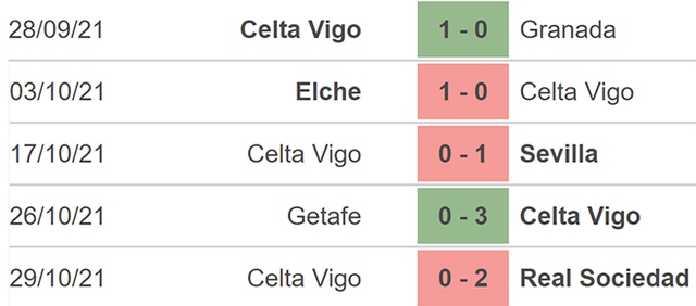 Nhận định bóng đá Vallecano vs Celta Vigo, nhận định bóng đá, Vallecano Celta Vigo, nhận định kết quả, Vallecano, Celta Vigo, keo nha cai, dự đoán bóng đá, bóng đá Tây Ban Nha, La Liga