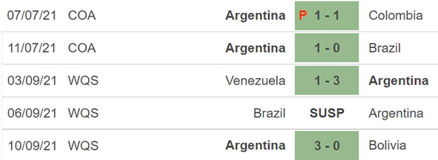 nhận định bóng đá Paraguay vs Argentina, nhận định bóng đá, Paraguay vs Argentina, nhận định kết quả, Paraguay, Argentina, keo nha cai, dự đoán bóng đá, vòng loại World Cup 2022 