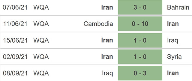 nhận định bóng đá UAE vs Iran, nhận định bóng đá, UAE vs Iran, nhận định kết quả, UAE, Syria, keo nha cai, dự đoán bóng đá, vòng loại World Cup 2022