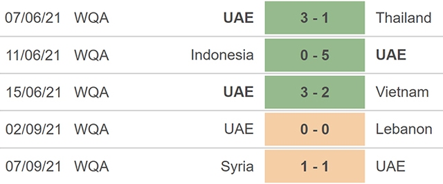 nhận định bóng đá UAE vs Iran, nhận định bóng đá, UAE vs Iran, nhận định kết quả, UAE, Syria, keo nha cai, dự đoán bóng đá, vòng loại World Cup 2022