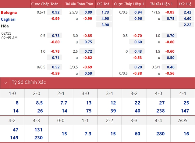 Nhận định bóng đá Bologna vs Cagliari, nhận định bóng đá, Bologna vs Cagliari, nhận định kết quả, Bologna, Cagliari, keo nha cai, dự đoán bóng đá, bóng đá Ý, Serie A