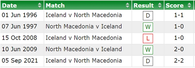 Bắc Macedonia vs Iceland, nhận định kết quả, nhận định bóng đá Bắc Macedonia Iceland, nhận định bóng đá, Bắc Macedonia vs Iceland, keo nha cai, dự đoán bóng đá, vòng loại World Cup 2022