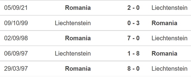 nhận định bóng đá Liechtenstein Romania, nhận định bóng đá, Liechtenstein Romania, nhận định kết quả, Liechtenstein, Romania, keo nha cai, dự đoán bóng đá, vòng loại World Cup 2022 