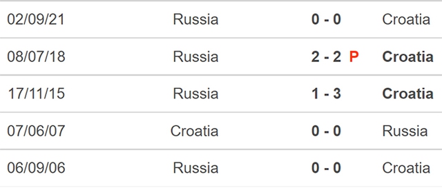 nhận định bóng đá Croatia vs Nga, nhận định bóng đá, Croatia vs Nga, nhận định kết quả, Croatia, Nga, keo nha cai, dự đoán bóng đá, vòng loại World Cup 2022 châu Âu