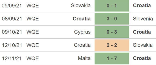 nhận định bóng đá Croatia vs Nga, nhận định bóng đá, Croatia vs Nga, nhận định kết quả, Croatia, Nga, keo nha cai, dự đoán bóng đá, vòng loại World Cup 2022 châu Âu