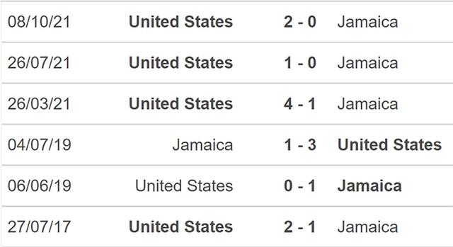 Jamaica vs Mỹ, nhận định kết quả, nhận định bóng đá Jamaica vs Mỹ, nhận định bóng đá, Jamaica, Mỹ, keo nha cai, dự đoán bóng đá, vòng loại World Cup 2022 CONCACAF, nhận định bóng đá
