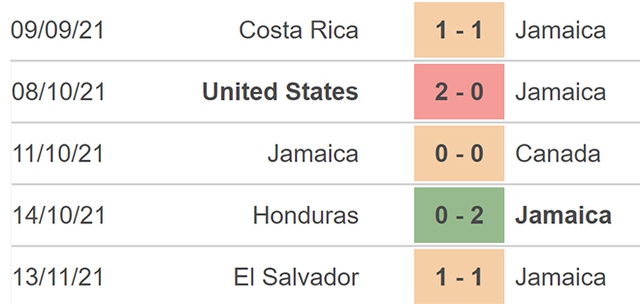 Jamaica vs Mỹ, nhận định kết quả, nhận định bóng đá Jamaica vs Mỹ, nhận định bóng đá, Jamaica, Mỹ, keo nha cai, dự đoán bóng đá, vòng loại World Cup 2022 CONCACAF, nhận định bóng đá