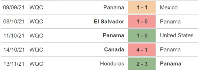 Panama vs El Salvador, nhận định kết quả, nhận định bóng đá Panama El Salvador nhận định bóng đá, Panama, El Salvador, keo nha cai, dự đoán bóng đá, vòng loại World Cup 2022 CONCACAF