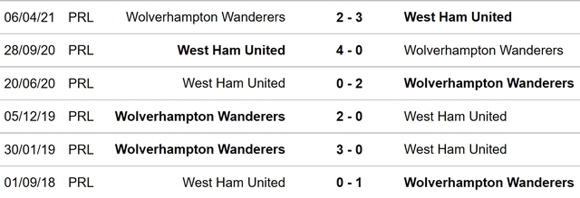 Wolves vs West Ham, nhận định kết quả, nhận định bóng đá Wolves vs West Ham, nhận định bóng đá, Wolves, West Ham, keo nha cai, dự đoán bóng đá, Ngoại hạng Anh, bóng đá Anh, nhận định bóng đá