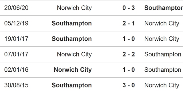 Norwich vs Southampton, nhận định kết quả, nhận định bóng đá Norwich vs Southampton, nhận định bóng đá, Norwich, Southampton, keo nha cai, dự đoán bóng đá, Ngoại hạng Anh, bóng đá Anh