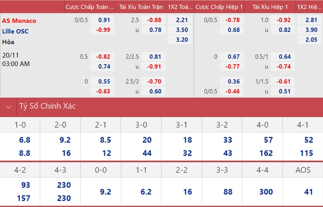 Monaco vs Lille, nhận định kết quả, nhận định bóng đá Monaco vs Lille, nhận định bóng đá, Monaco, Lille, keo nha cai, dự đoán bóng đá, Ligue 1, bóng đá Pháp, nhận định bóng đá