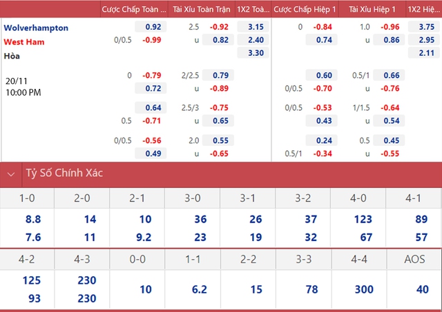 nhận định bóng đá, Wolves vs West Ham, nhận định kết quả, nhận định bóng đá Wolves vs West Ham, Wolves, West Ham, keo nha cai, West Ham vs Wolves, dự đoán bóng đá, Ngoại hạng Anh