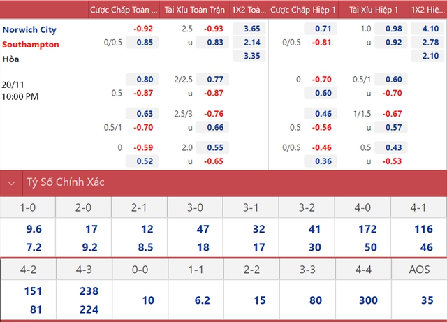 nhận định bóng đá, Norwich Southampton, nhận định kết quả, nhận định bóng đá Norwich Southampton, Norwich, Southampton, keo nha cai, Southampton Norwich, dự đoán bóng đá, Ngoại hạng Anh