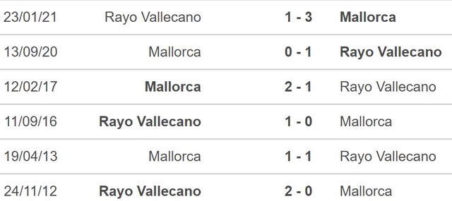 Vallecano vs Mallorca, nhận định kết quả, nhận định bóng đá Vallecano vs Mallorca, nhận định bóng đá, Vallecano, Mallorca, keo nha cai, dự đoán bóng đá, La Liga, bóng đá Tây Ban Nha