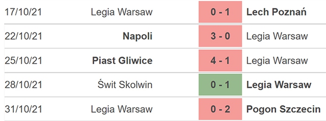 Nhận định bóng đá Legia Warsaw vs Napoli, nhận định bóng đá, Legia Warsaw vs Napoli, nhận định kết quả, Legia Warsaw, Napoli, keo nha cai, dự đoán bóng đá, Cúp C2, Europa League