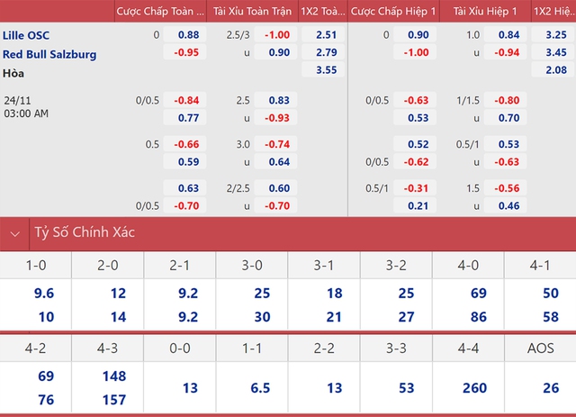 nhận định bóng đá, Lille vs Salzburg, Nhận định bóng đá Lille vs Salzburg, nhận định kết quả, Lille, Salzburg, keo nha cai, dự đoán bóng đá, Cúp C1, Champions League