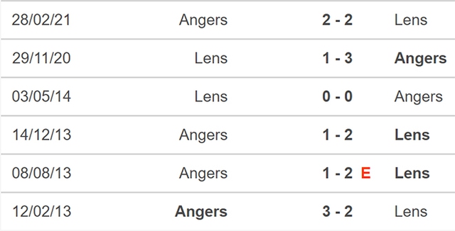 Lens vs Angers, nhận định kết quả, nhận định bóng đá Lens vs Angers, nhận định bóng đá, Lens, Angers, keo nha cai, dự đoán bóng đá, Ligue 1, bóng đá Pháp