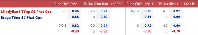 nhận định bóng đá Midtjylland vs Braga, nhận định bóng đá, Midtjylland vs Braga, nhận định kết quả, Midtjylland, Braga, keo nha cai, dự đoán bóng đá, bóng đá Cúp C2, Europa League