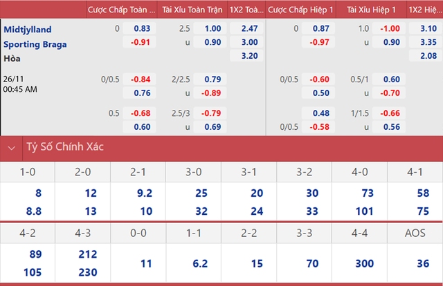 nhận định bóng đá Midtjylland vs Braga, nhận định bóng đá, Midtjylland vs Braga, nhận định kết quả, Midtjylland, Braga, keo nha cai, dự đoán bóng đá, bóng đá Cúp C2, Europa League