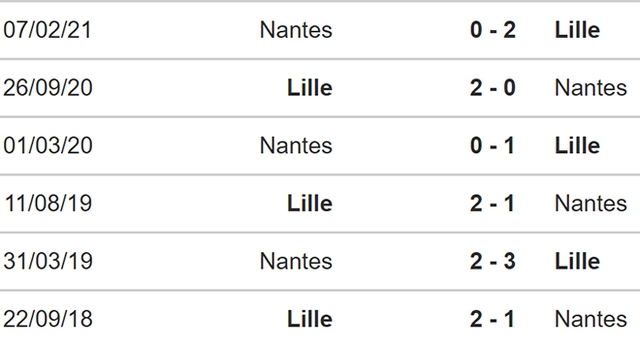 nhận định bóng đá Lille vs Nantes, nhận định kết quả, Lille vs Nantes, nhận định bóng đá, Lille, Nantes, keo nha cai, dự đoán bóng đá, bóng đá Pháp, Ligue 1