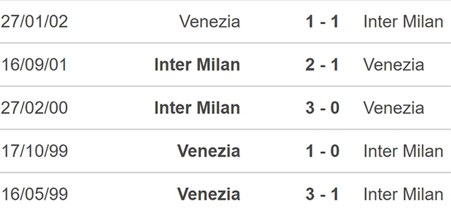 nhận định bóng đá Venezia vs Inter, nhận định kết quả, Venezia vs Inter, nhận định bóng đá, Venezia, Inter, keo nha cai, dự đoán bóng đá, bóng đá Ý, Serie A