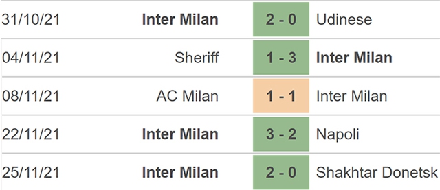 nhận định bóng đá Venezia vs Inter, nhận định kết quả, Venezia vs Inter, nhận định bóng đá, Venezia, Inter, keo nha cai, dự đoán bóng đá, bóng đá Ý, Serie A