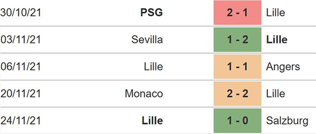 nhận định bóng đá Lille vs Nantes, nhận định kết quả, Lille vs Nantes, nhận định bóng đá, Lille, Nantes, keo nha cai, dự đoán bóng đá, bóng đá Pháp, Ligue 1