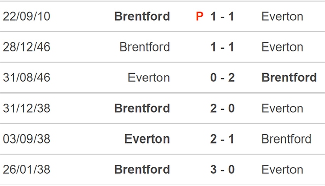 nhận định bóng đá Brentford vs Everton, nhận định kết quả, Brentford vs Everton, nhận định bóng đá, Brentford, Everton, keo nha cai, dự đoán bóng đá, bóng đá Anh, Ngoại hạng Anh