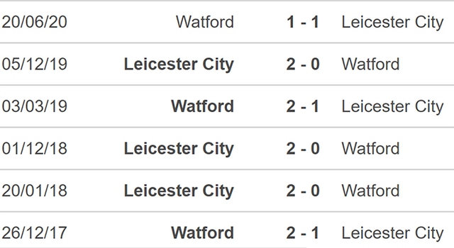 nhận định bóng đá Leicester vs Watford, nhận định kết quả, Leicester vs Watford, nhận định bóng đá, Leicester, Watford, keo nha cai, dự đoán bóng đá, bóng đá Anh, Ngoại hạng Anh