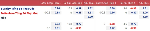 nhận định bóng đá Burnley vs Tottenham, nhận định kết quả, Burnley vs Tottenham, nhận định bóng đá, Burnley, Tottenham, keo nha cai, dự đoán bóng đá, bóng đá Anh, Ngoại hạng Anh