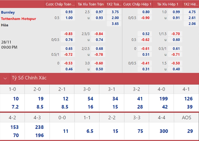 nhận định bóng đá Burnley vs Tottenham, nhận định kết quả, Burnley vs Tottenham, nhận định bóng đá, Burnley, Tottenham, keo nha cai, dự đoán bóng đá, bóng đá Anh, Ngoại hạng Anh