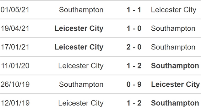 Southampton vs Leicester, nhận định kết quả, nhận định bóng đá Southampton vs Leicester, nhận định bóng đá, Southampton, Leicester, keo nha cai, dự đoán bóng đá, Ngoại hạng Anh