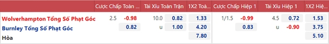 nhận định bóng đá Wolves vs Burnley, nhận định kết quả, Wolves vs Burnley, nhận định bóng đá, Wolves, Burnley, keo nha cai, dự đoán bóng đá, bong da Anh, Ngoại hạng Anh