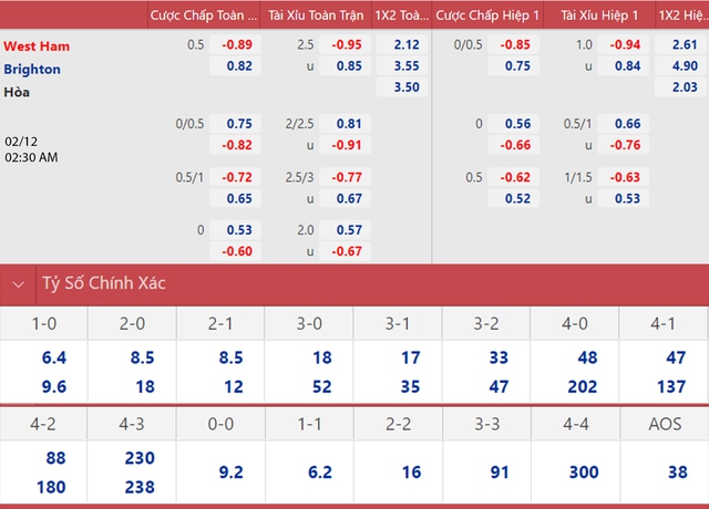 nhận định bóng đá West Ham vs Brighton, nhận định kết quả, West Ham vs Brighton, nhận định bóng đá, West Ham, Brighton, keo nha cai, dự đoán bóng đá, bong da Anh, Ngoại hạng Anh