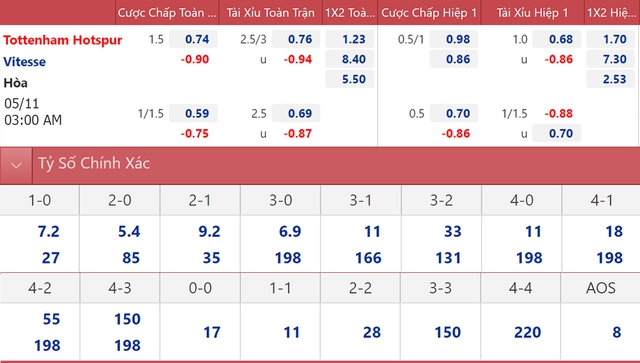 Nhận định bóng đá Tottenham vs Vitesse, nhận định bóng đá, Tottenham vs Vitesse, nhận định kết quả, Tottenham, Vitesse, keo nha cai, dự đoán bóng đá, Cúp C3, Conference League