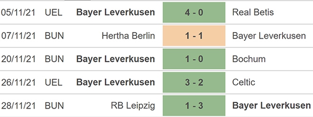 nhận định bóng đá Leverkusen vs Furth, nhận định kết quả, Leverkusen vs Furth, nhận định bóng đá, Leverkusen, Furth, keo nha cai, dự đoán bóng đá, bóng đá Đức, Bundesliga