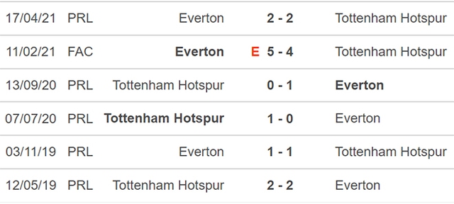 Nhận định bóng đá Everton vs Tottenham, nhận định bóng đá, Everton vs Tottenham, nhận định kết quả, Everton, Tottenham, keo nha cai, dự đoán bóng đá, bóng đá Anh, Ngoại hạng Anh