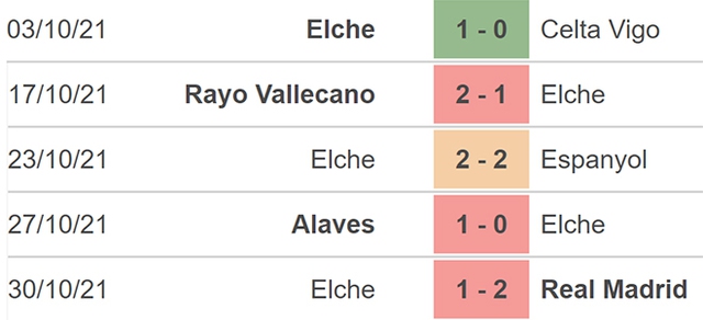 Mallorca vs Elche, nhận định kết quả, nhận định bóng đá Mallorca vs Elche, nhận định bóng đá, Mallorca, Elche, keo nha cai, dự đoán bóng đá, La Liga, nhận định bóng đá, nhan dinh bong da