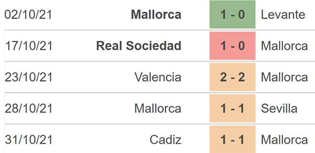 Mallorca vs Elche, nhận định kết quả, nhận định bóng đá Mallorca vs Elche, nhận định bóng đá, Mallorca, Elche, keo nha cai, dự đoán bóng đá, La Liga, nhận định bóng đá, nhan dinh bong da