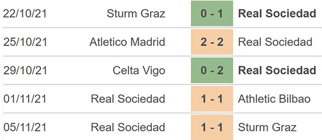 Nhận định bóng đá Osasuna vs Sociedad, nhận định bóng đá, Osasuna vs Sociedad, nhận định kết quả, Osasuna, Sociedad, keo nha cai, dự đoán bóng đá, bóng đá Tây Ban Nha, La Liga