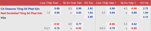 Nhận định bóng đá Osasuna vs Sociedad, nhận định bóng đá, Osasuna vs Sociedad, nhận định kết quả, Osasuna, Sociedad, keo nha cai, dự đoán bóng đá, bóng đá Tây Ban Nha, La Liga