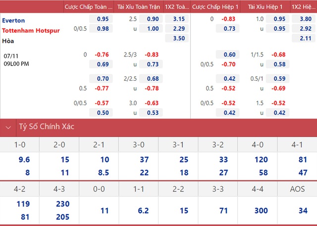 Nhận định bóng đá Everton vs Tottenham, nhận định bóng đá, Everton vs Tottenham, nhận định kết quả, Everton, Tottenham, keo nha cai, dự đoán bóng đá, bóng đá Anh, Ngoại hạng Anh
