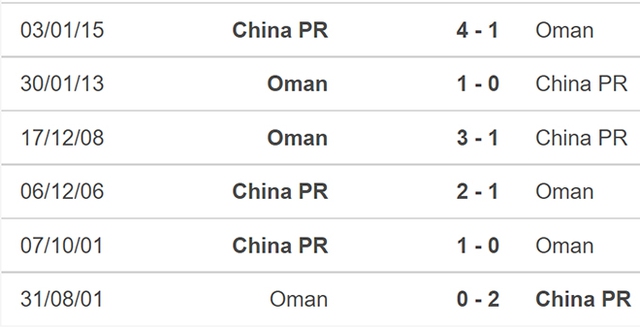 Trung Quốc vs Oman, nhận định kết quả, nhận định bóng đá Trung Quốc vs Oman, nhận định bóng đá, Trung Quốc, Oman, keo nha cai, dự đoán bóng đá, vòng loại World Cup 2022 châu Á