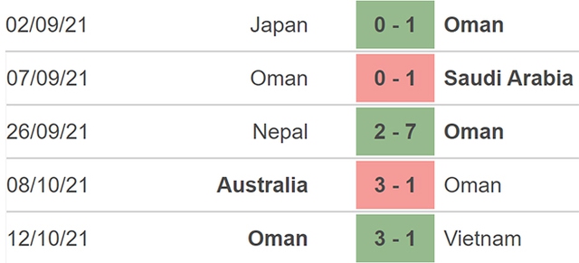 Trung Quốc vs Oman, nhận định kết quả, nhận định bóng đá Trung Quốc vs Oman, nhận định bóng đá, Trung Quốc, Oman, keo nha cai, dự đoán bóng đá, vòng loại World Cup 2022 châu Á