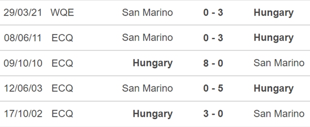 Hungary vs San Marino, nhận định kết quả, nhận định bóng đá Hungary vs San Marino, nhận định bóng đá, Hungary, San Marino, keo nha cai, dự đoán bóng đá, vòng loại World Cup 2022 châu Âu