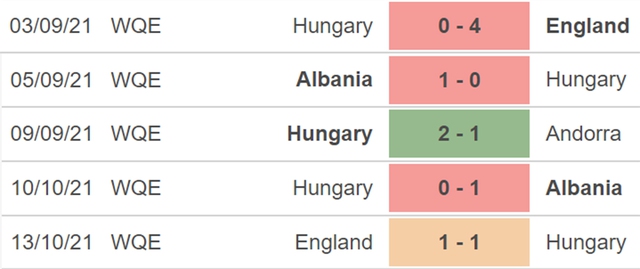 Hungary vs San Marino, nhận định kết quả, nhận định bóng đá Hungary vs San Marino, nhận định bóng đá, Hungary, San Marino, keo nha cai, dự đoán bóng đá, vòng loại World Cup 2022 châu Âu