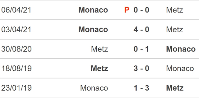 Monaco vs Metz, nhận định kết quả, nhận định bóng đá Monaco vs Metz, nhận định bóng đá, Monaco, Metz, keo nha cai, dự đoán bóng đá, bóng đá Pháp, ligue 1