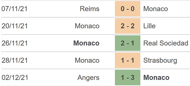 Monaco vs Metz, nhận định kết quả, nhận định bóng đá Monaco vs Metz, nhận định bóng đá, Monaco, Metz, keo nha cai, dự đoán bóng đá, bóng đá Pháp, ligue 1
