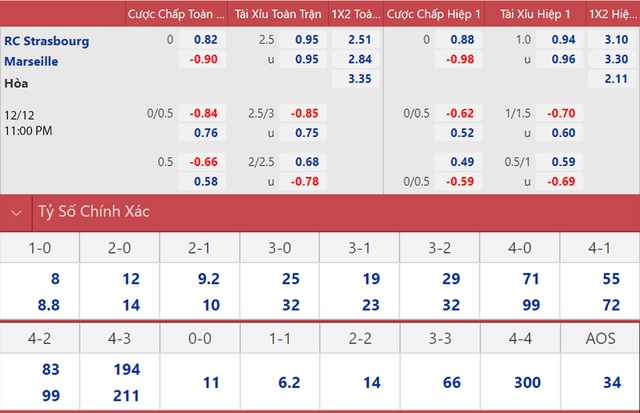 nhận định kết quả, nhận định bóng đá, Strasbourg Marseille, nhận định bóng đá Strasbourg Marseille, keo nha cai, Strasbourg Marseille, dự đoán bóng đá, nhận định bóng đá, Ligue 1, bóng đá Pháp